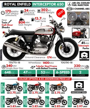 2021 Royal Enfield Interceptor 650: All You Need to Know