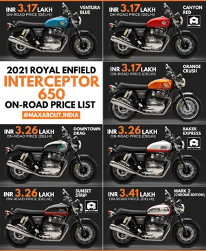 2021 Royal Enfield Interceptor 650 On-Road Price List
