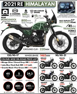 2021 Royal Enfield Himalayan: All You Need to Know