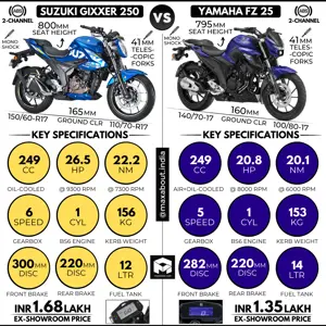 Quick Comparison: KTM Duke 250 vs Yamaha FZ 25