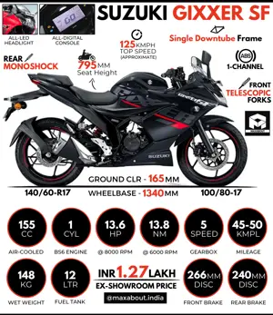 Suzuki Gixxer SF: All You Need to Know