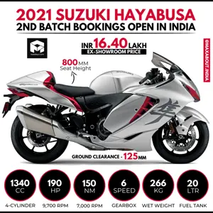 2021 Suzuki Hayabusa 2nd Batch Bookings Open in India