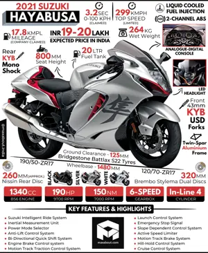 2021 Suzuki Hayabusa: All You Need to Know
