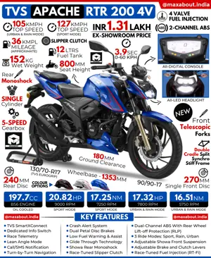 2021 TVS Apache RTR 200 4V: All You Need to Know