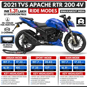 2021 TVS Apache RTR 200 4V Ride Modes (Quick Details)