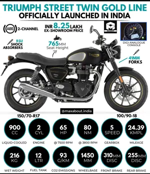 2021 Triumph Street Twin Gold Line Launched in India