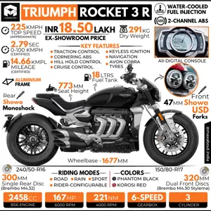 2021 Triumph Rocket 3 R: All You Need to Know