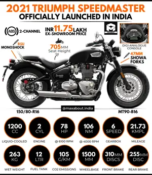 2021 Triumph Bonneville Speedmaster Launched in India