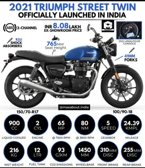2021 Triumph Street Twin Launched in India