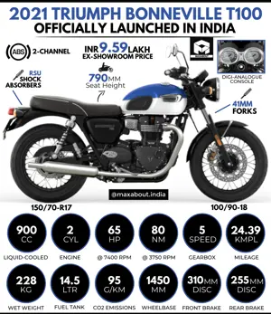 2021 Triumph Bonneville T100 Launched in India