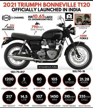 2021 Triumph Bonneville T120 Launched in India
