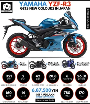 Yamaha R3 Gets New Colours in Japan