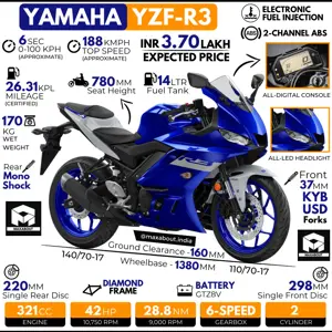 2021 Yamaha R3: All You Need to Know