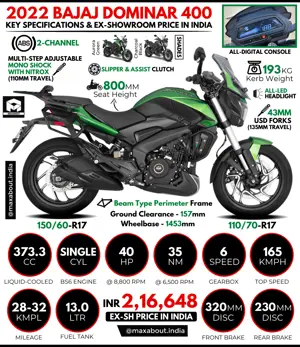 2022 Bajaj Dominar 400: All You Need to Know