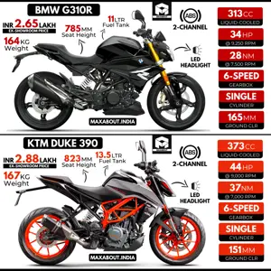 2022 BMW G310R vs KTM Duke 390