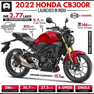2022 Honda CB300R - Quick Infographic