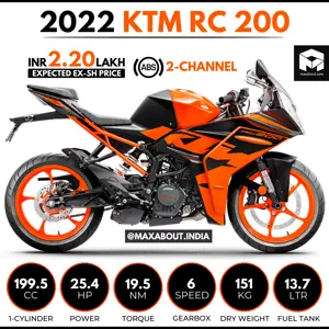 2022 KTM RC 200 Unleashed!