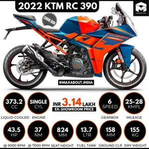 2022 KTM RC 390 Price Leaked Ahead of Launch in India