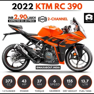 2022 KTM RC 390 Unleashed!