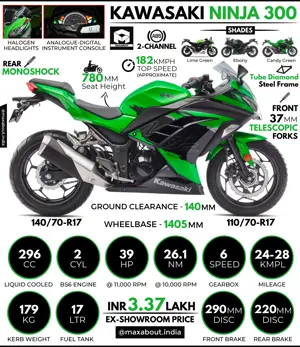 2022 Kawasaki Ninja 300 - All You Need to Know