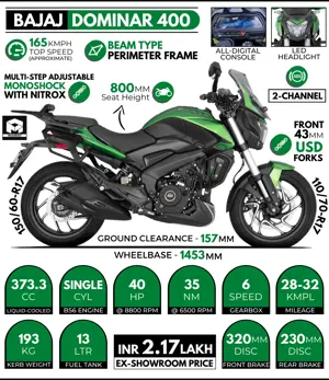 2022 Bajaj Dominar 400 - All You Need to Know