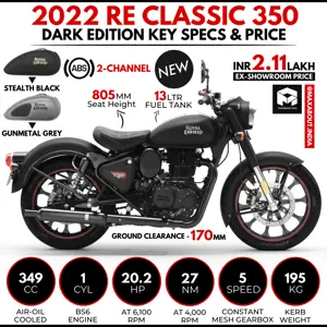 2022 Royal Enfield Classic 350 Dark Edition Launched!