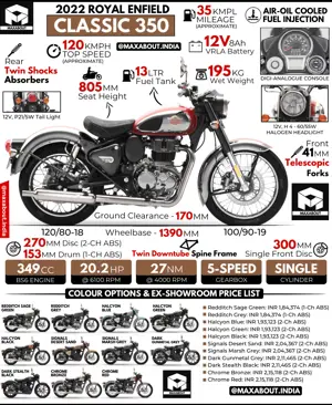 2022 Royal Enfield Classic 350: All You Need to Know