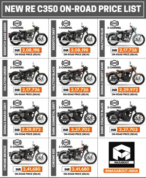 New Royal Enfield Classic 350 On-Road Price List
