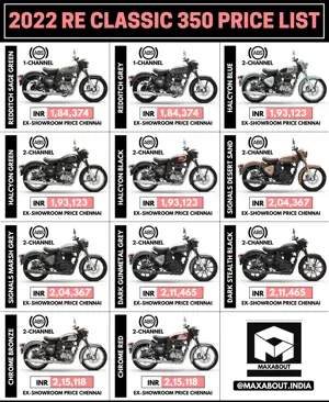 2022 Royal Enfield Classic 350 Price List [All Colors]