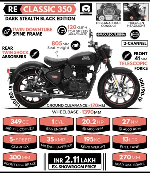 2022 Royal Enfield Classic 350 Dark Stealth Black Edition