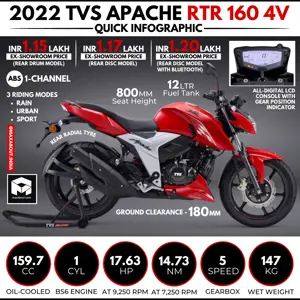 2022 TVS Apache RTR 160 4V (Quick Infographic)
