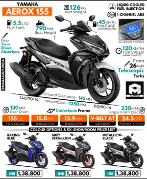 Yamaha Aerox 155 Premium Scooter - All You Need to Know