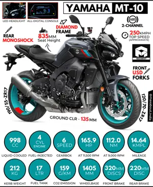 2022 Yamaha MT-10 Revealed; Price Not Announced Yet.