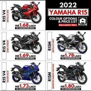 2022 Yamaha R15 Colour Options & Price List