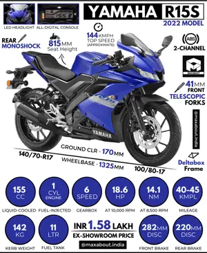 2022 Yamaha R15S: All You Need to Know