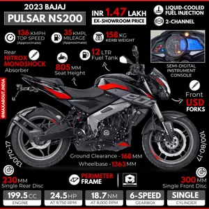 2023 Bajaj Pulsar NS200 - All You Need to Know