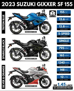 2023 Suzuki Gixxer SF 155 Key Specs, Colours and Price