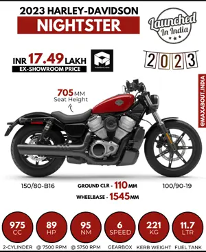 2023 Harley-Davidson Nightster Launched in India