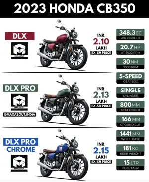 2023 Honda CB350 Highness Key Specs and Ex-Showroom Price List