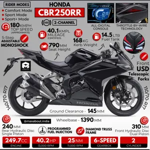 Honda CBR250RR Technical Specifications (New Model)