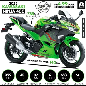 2023 Kawasaki Ninja 400 Key Specs and Ex-Showroom Price
