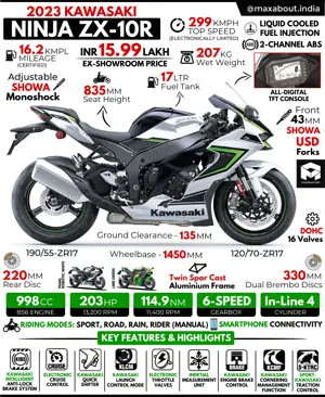 2023 Kawasaki Ninja ZX-10R - All You Need to Know