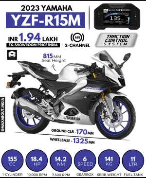 2023 Yamaha R15M Key Specs and Price in India