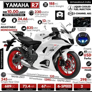 Yamaha R7 Gets New Intensity White Colour