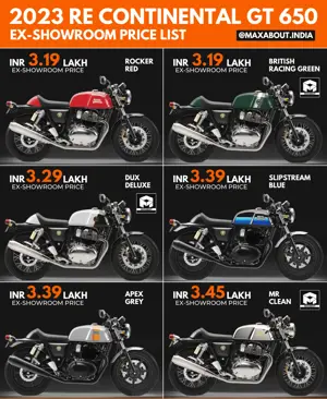 2023 Royal Enfield Continental GT 650 Colour-Wise Ex-Showroom Price List