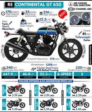 2023 Royal Enfield Continental GT 650 - All You Need to Know