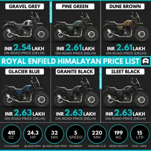 2023 Royal Enfield Himalayan On-Road Price List
