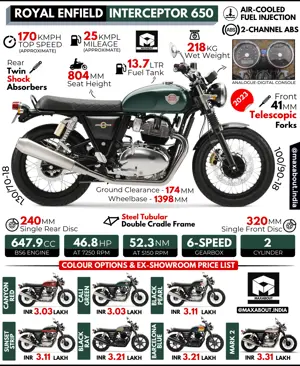 2023 Royal Enfield Interceptor 650 - All You Need to Know