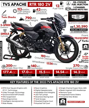 2023 TVS Apache RTR 180 2V - All You Need To Know
