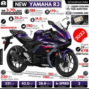 2023 Yamaha R3 Specs and Expected Price in India